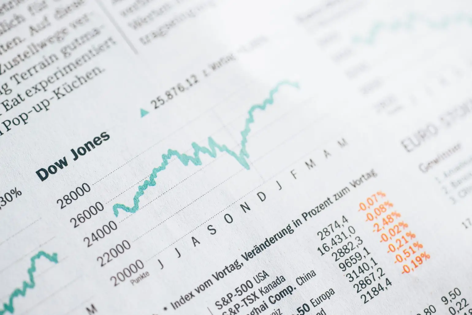 Financial Planner’s morning report – Friday
