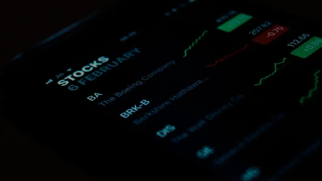 Financial Planner's morning report - Monday