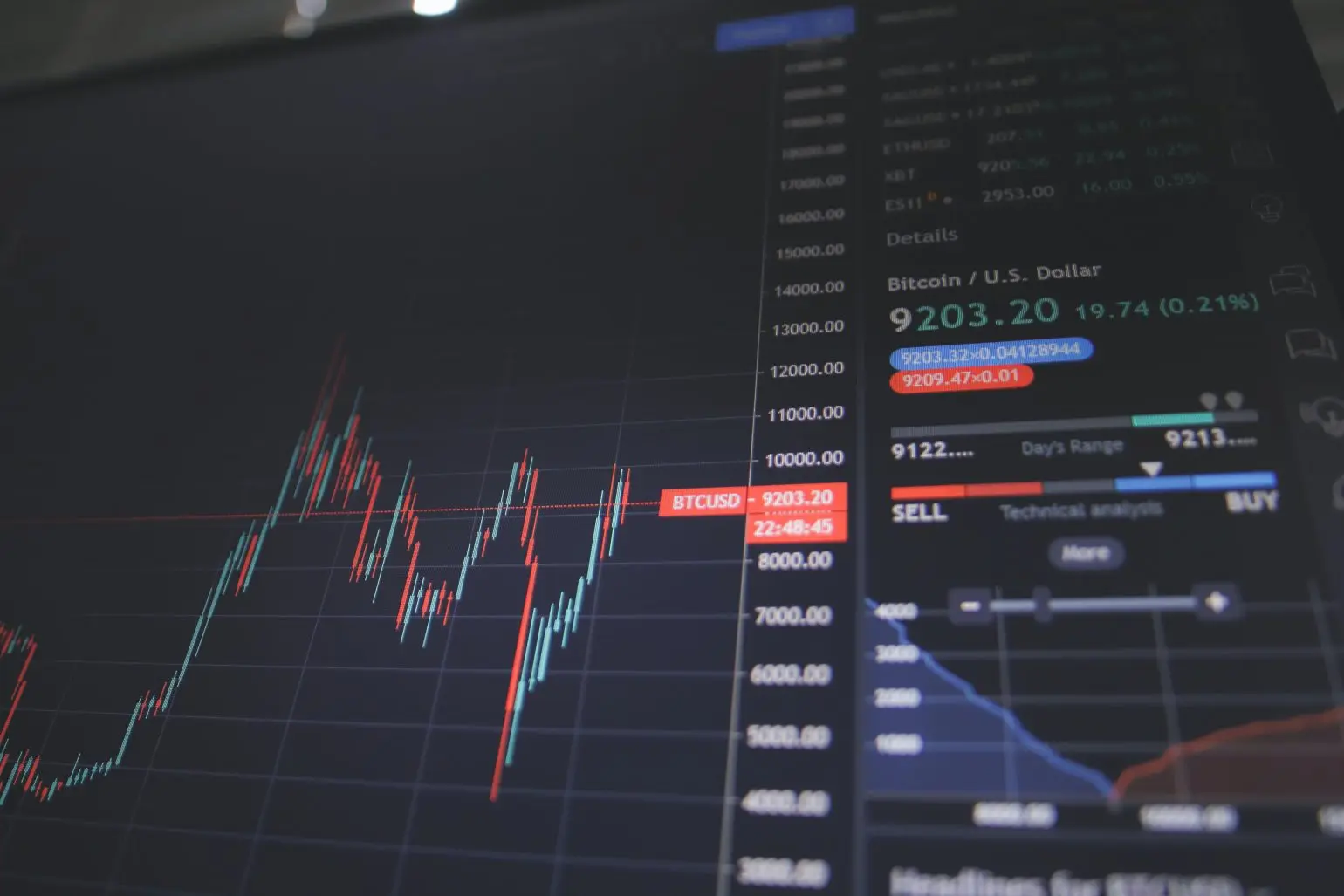 Financial Planner’s morning report – Friday