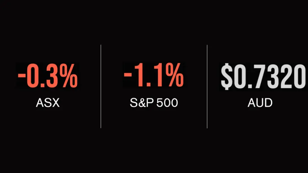 ASX shares update; Trump bans WeChat