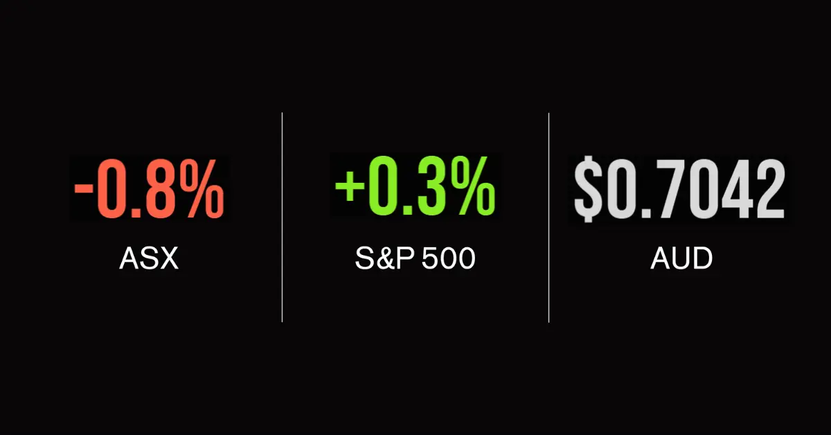 ASX update; Westpac (ASX:WBC) whacked