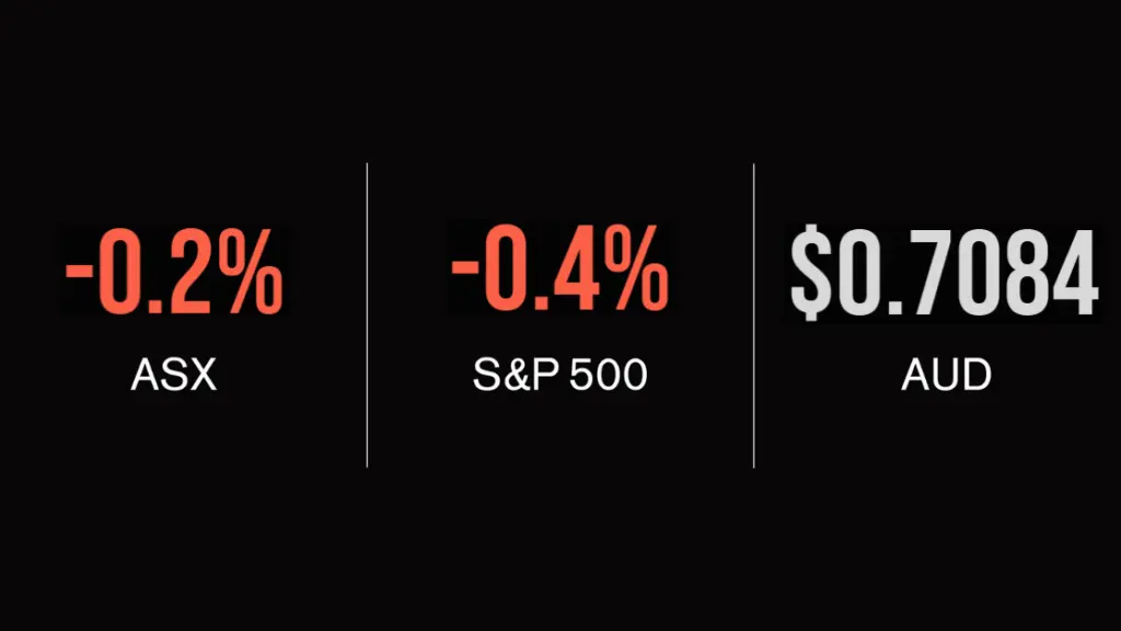 Market update; ASX finishes flat