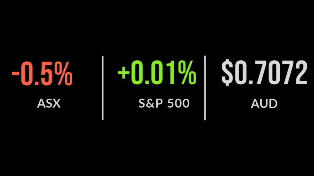 Positive week for global markets