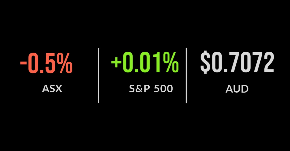 Positive week for global markets