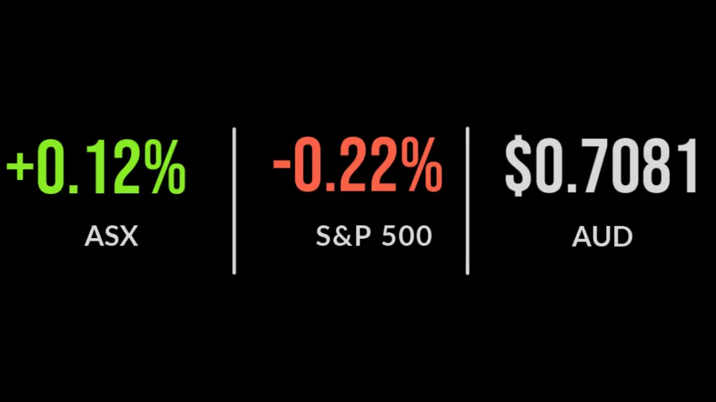 ASX broadly flat, retail sales decline again