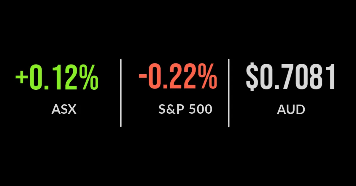 ASX broadly flat, retail sales decline again