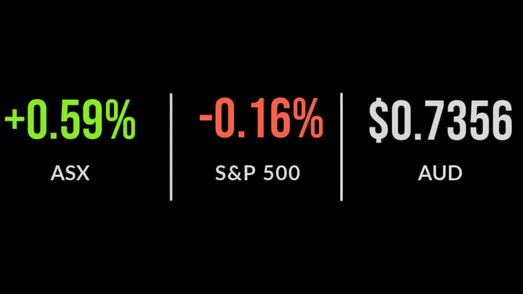 US markets pointing to flat open