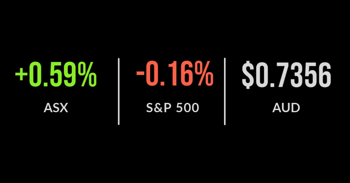 US markets pointing to flat open