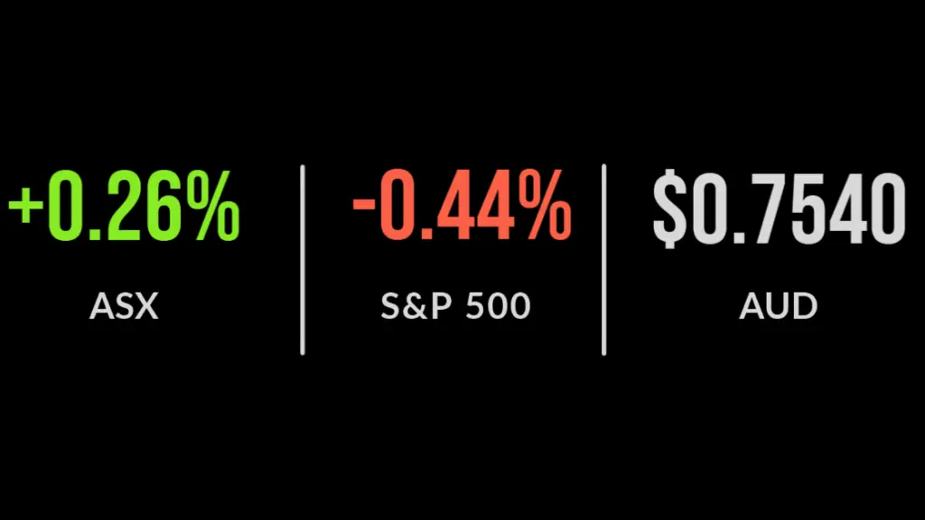 ASX 200 lifts as Wesfarmers (ASX:WES) and Afterpay (ASX:APT) hit records, IOOF acquisition waved through