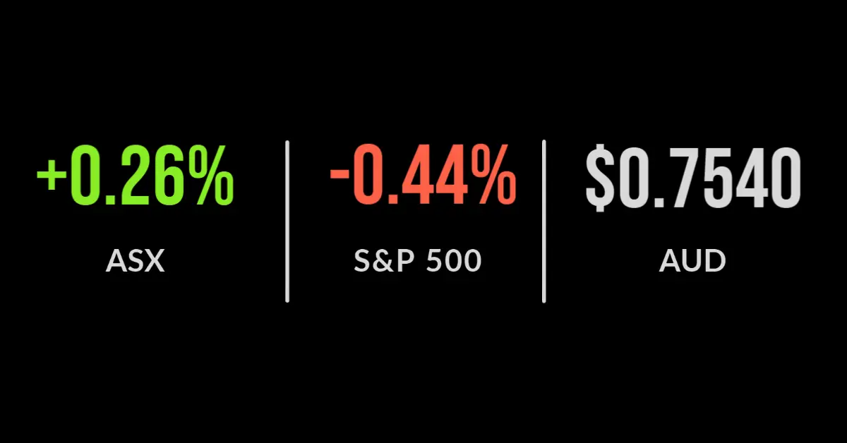 ASX 200 lifts as Wesfarmers (ASX:WES) and Afterpay (ASX:APT) hit records, IOOF acquisition waved through