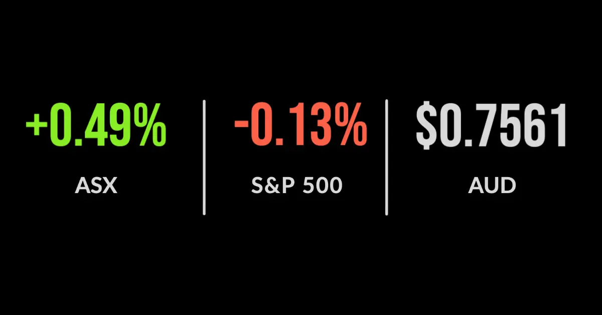 Six consecutive weeks of gains