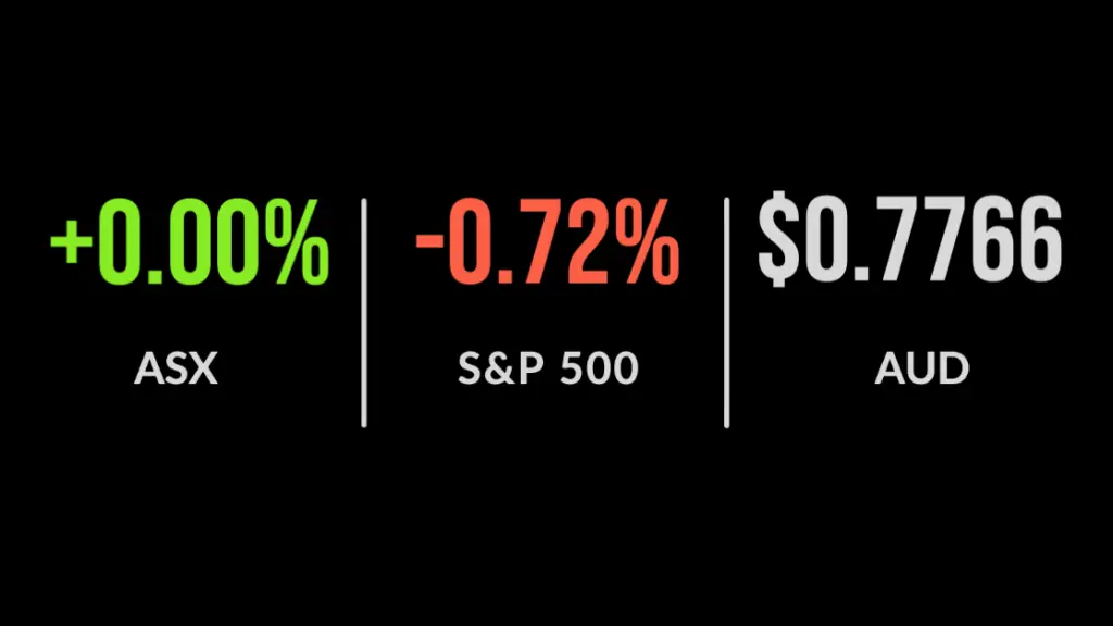 A rare losing week for markets