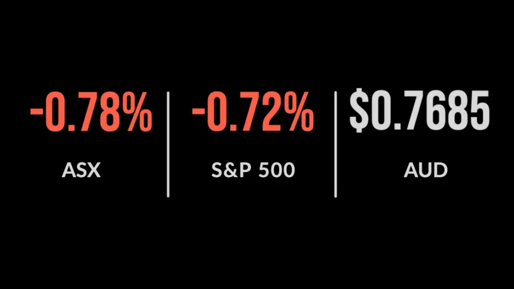 ASX falls 0.8%, China's economic miracle