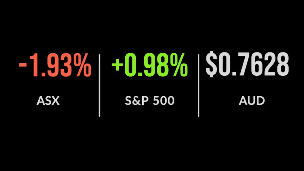 Markets go risk off for a day