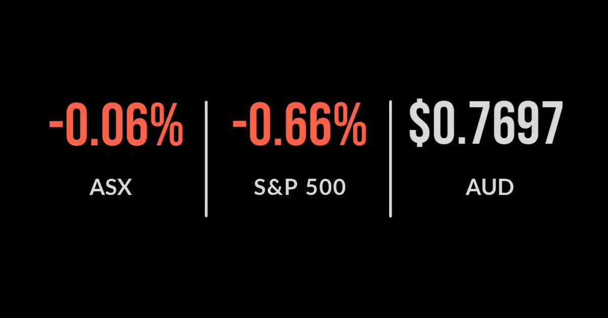 ASX down 0.9%, Bitcoin falls 20%