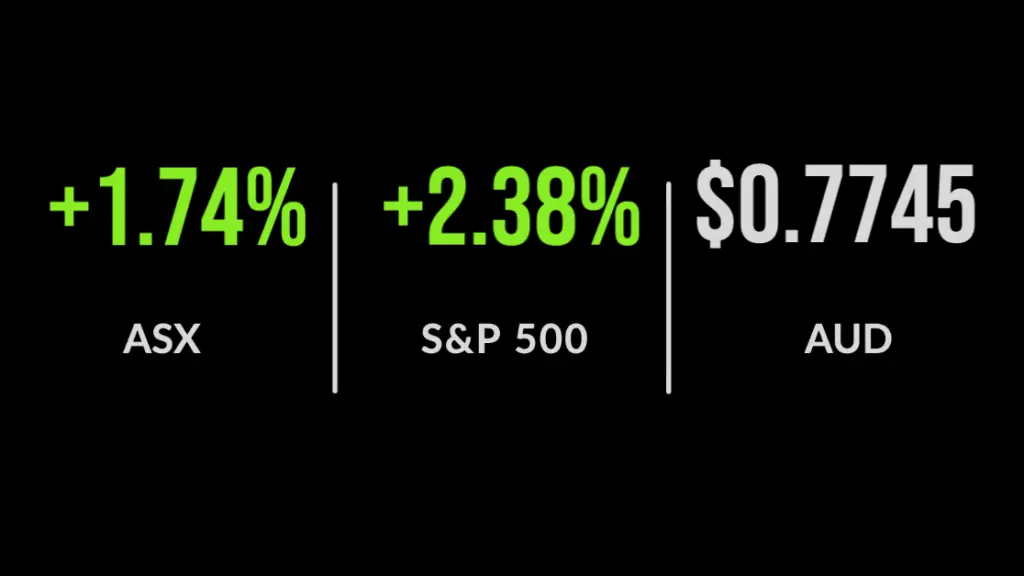 ASX to open higher, strong US lead