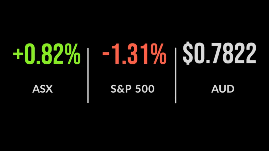 ASX rises as GDP smashes expectations