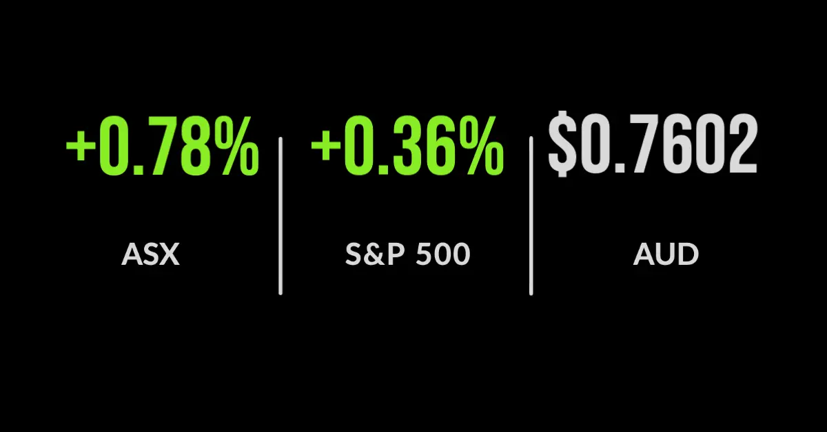 Strongest month since November as ASX gains 1.8%