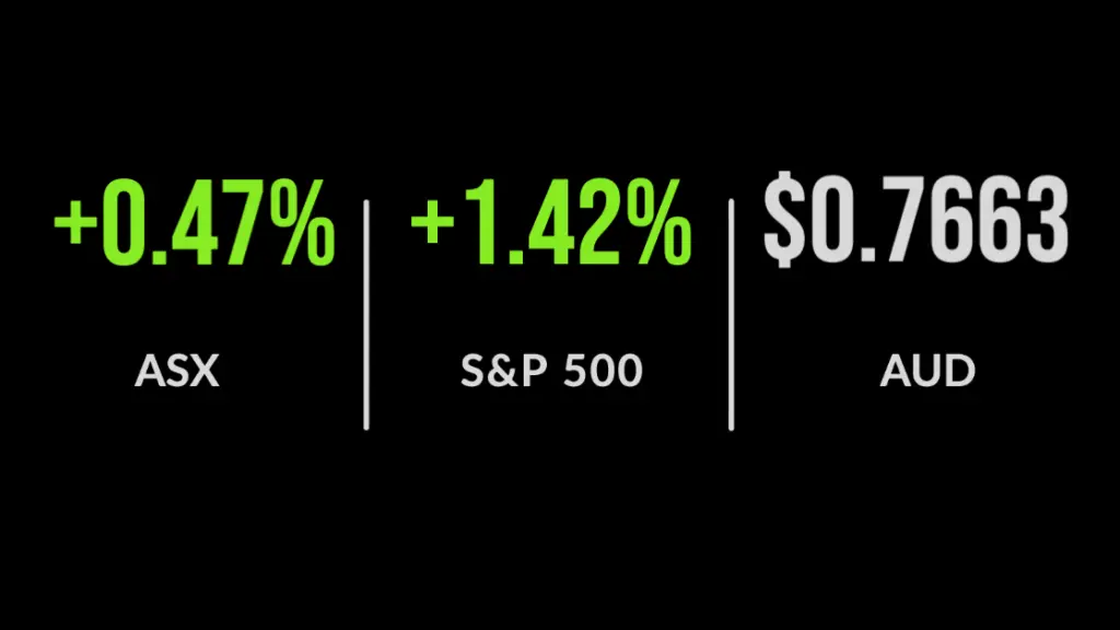 ASX to lift as US tech stocks jump