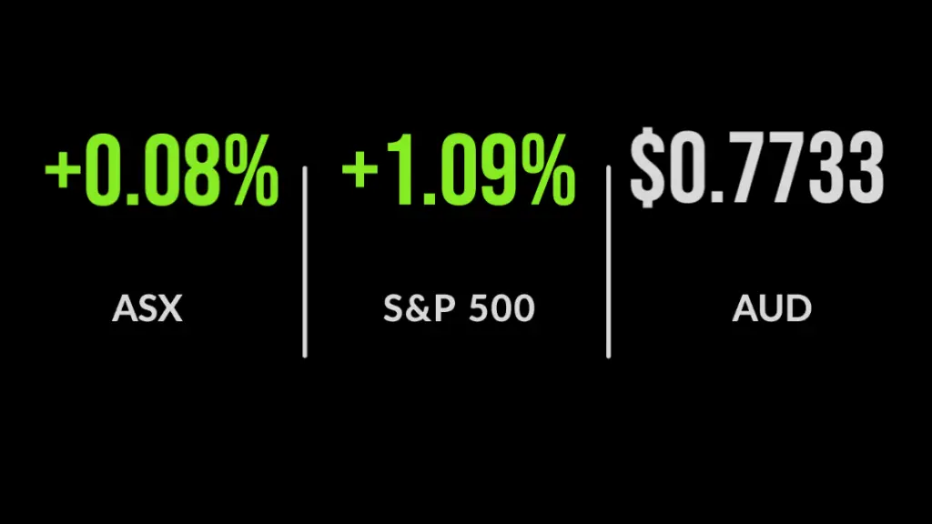 ASX edges ahead on Friday to cap listless week