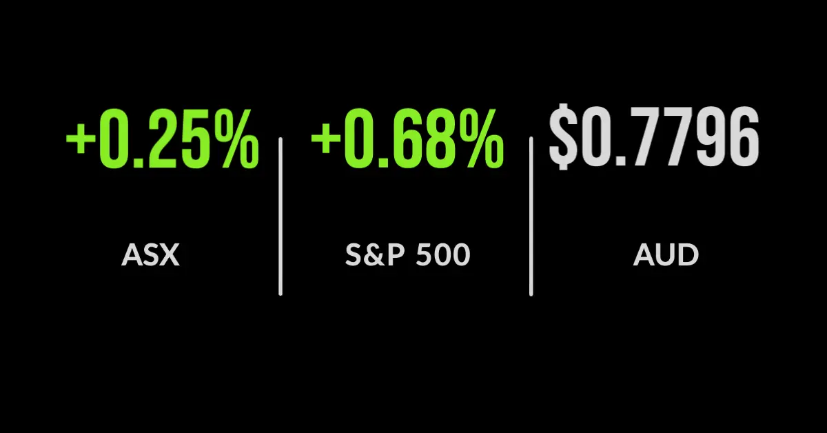 ASX set for seventh month of straight gains