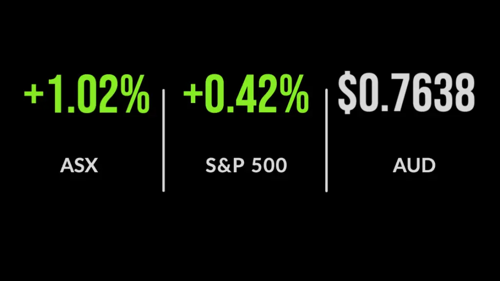 ASX 200 hits 7,000 points for the first time in 13 months