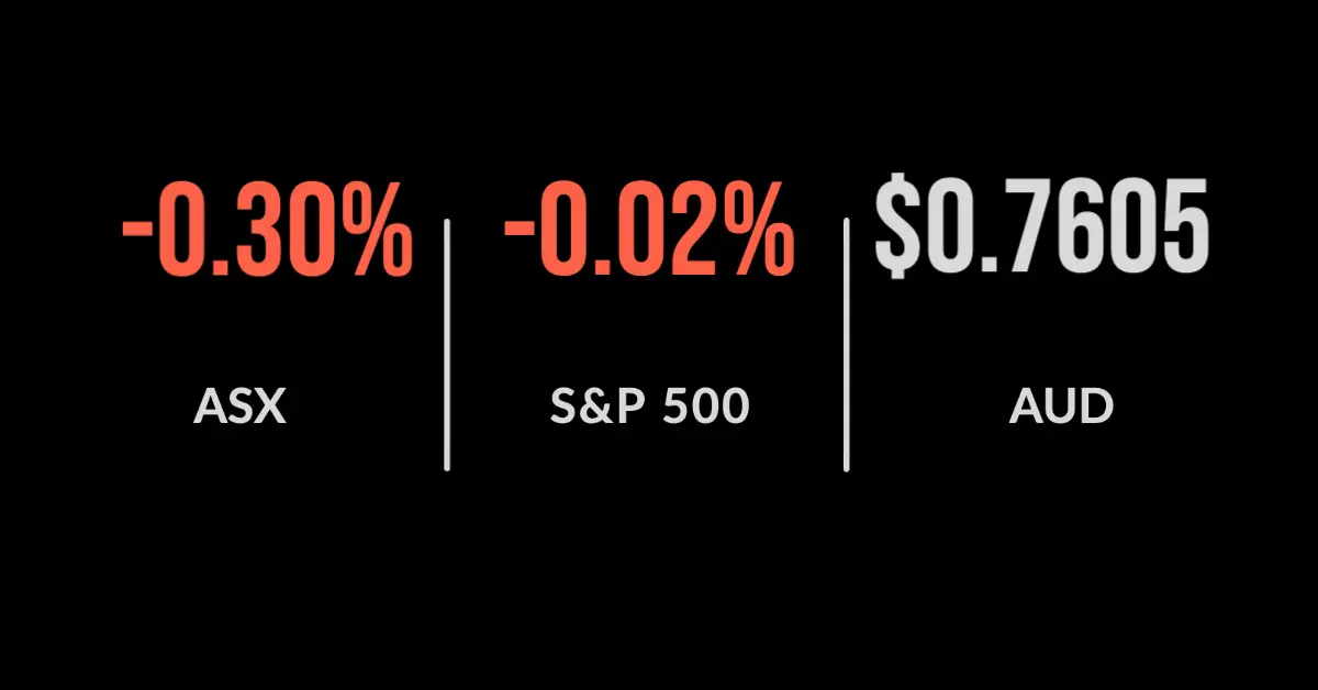 Australian sharemarket pulls back