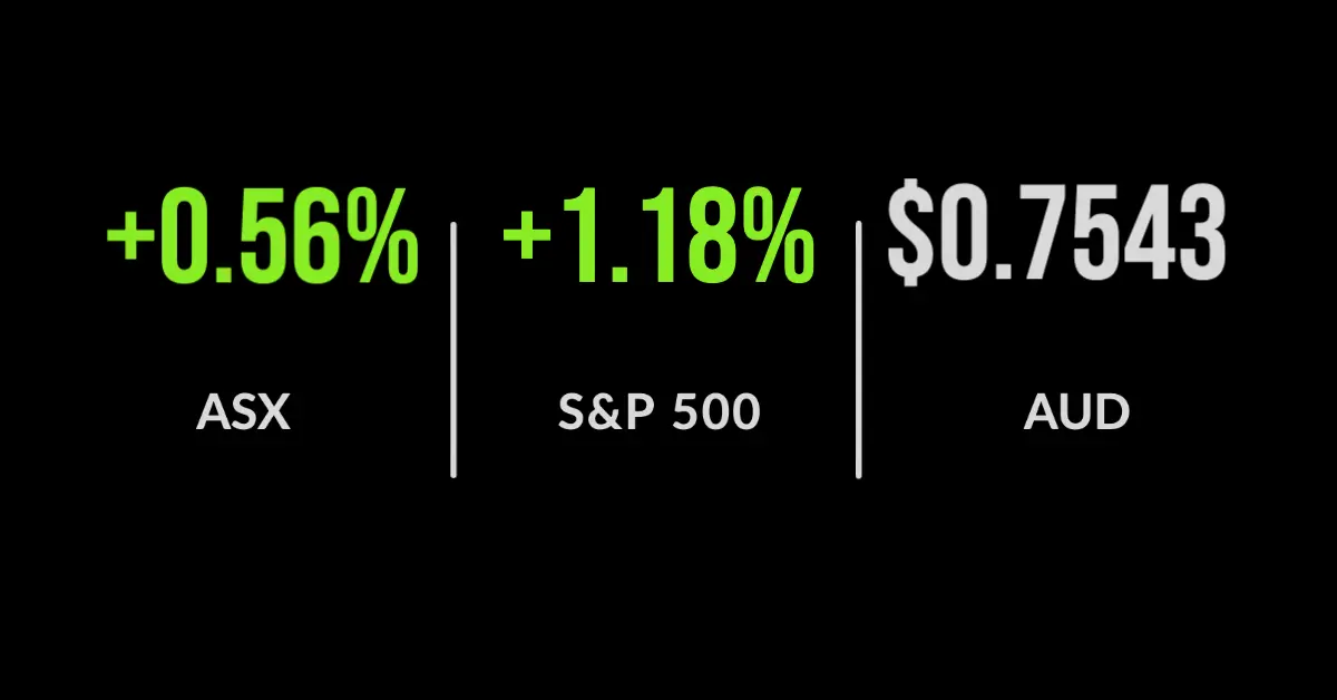 ASX rose to six-week high ahead of Easter break