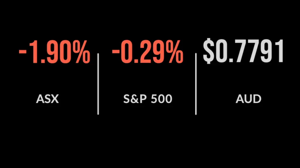 Heaviest ASX loss in nearly three months