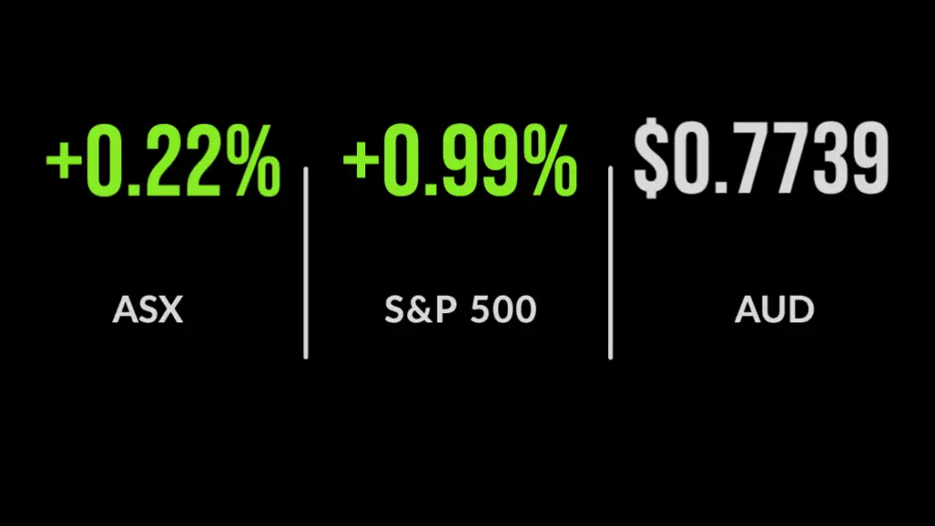 ASX ends 0.2% ahead after miners and banks wrestle