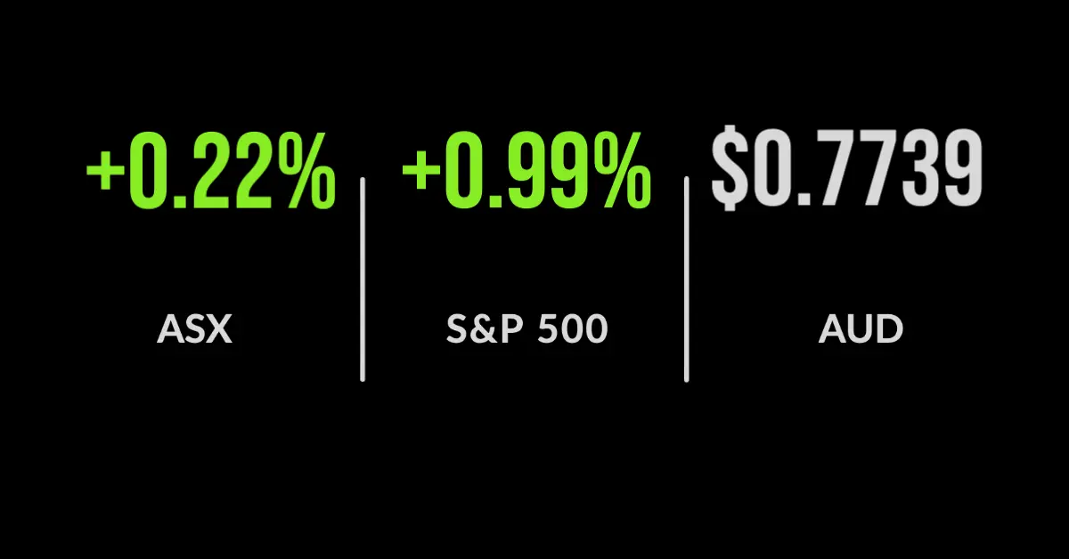 ASX ends 0.2% ahead after miners and banks wrestle