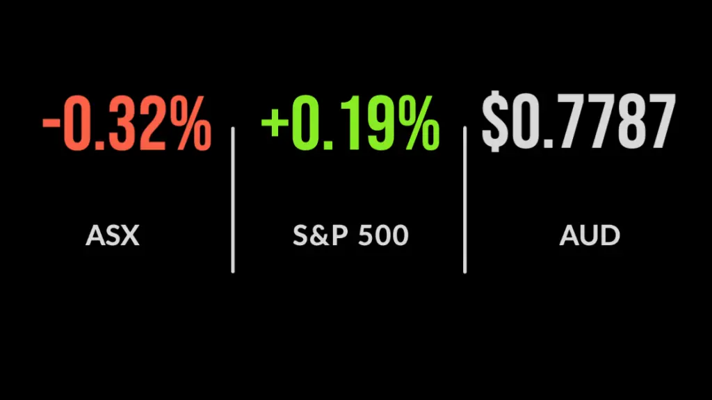 ASX sheds 0.3% as miners weigh