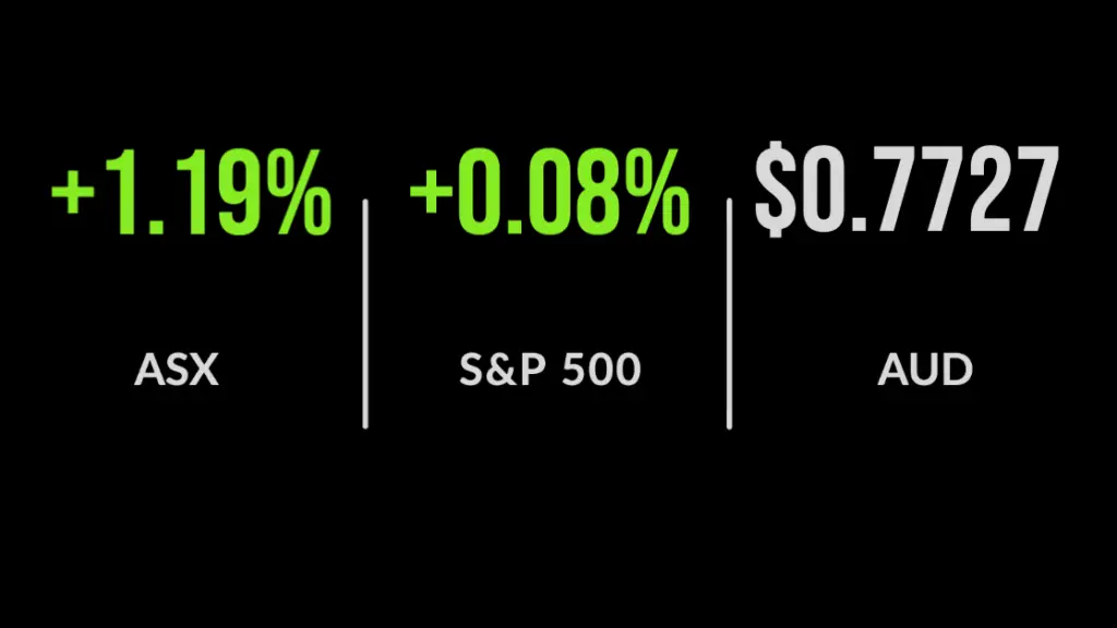Fresh record high for ASX after broad Friday rally