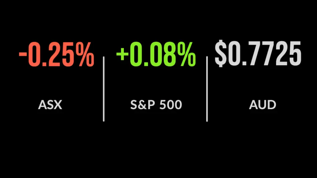 ASX sets new record high, backs off