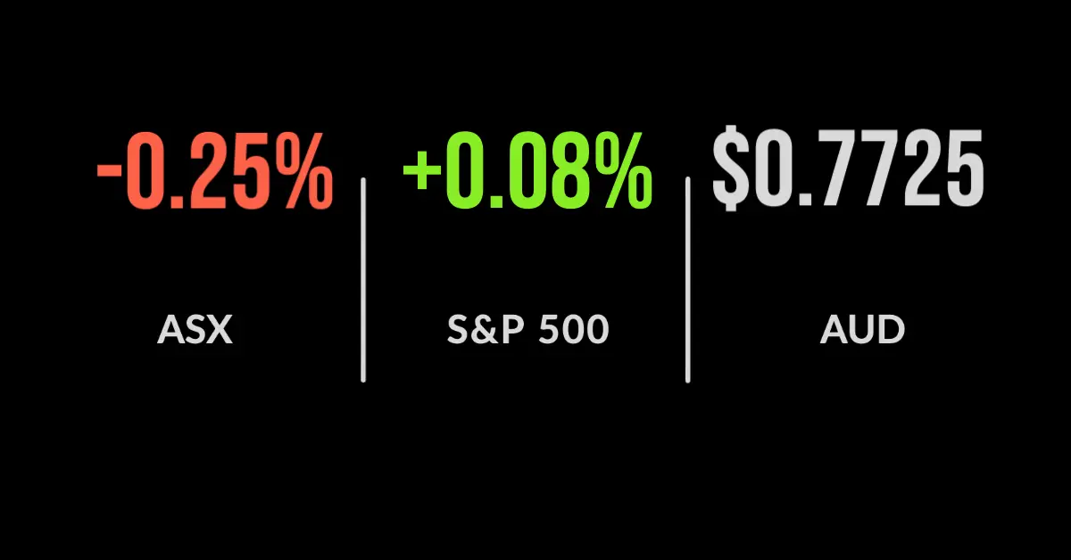 ASX sets new record high, backs off
