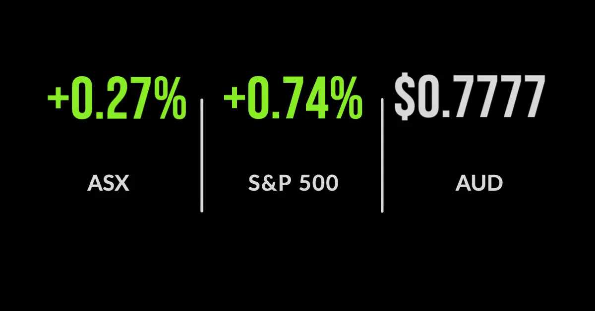 ASX adds 0.3% as banks and miners rise