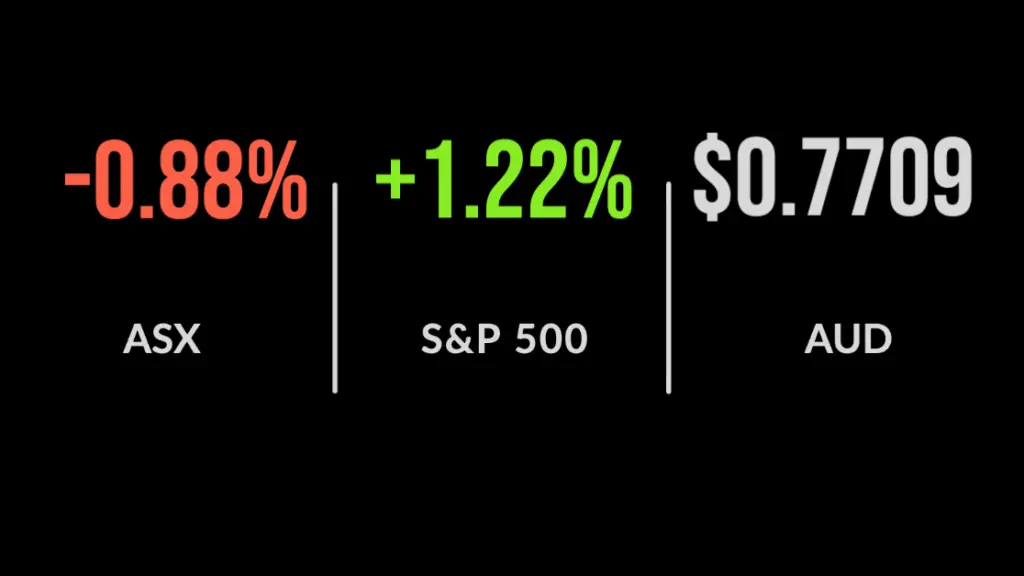 Inflation fears drag ASX to a four-week low