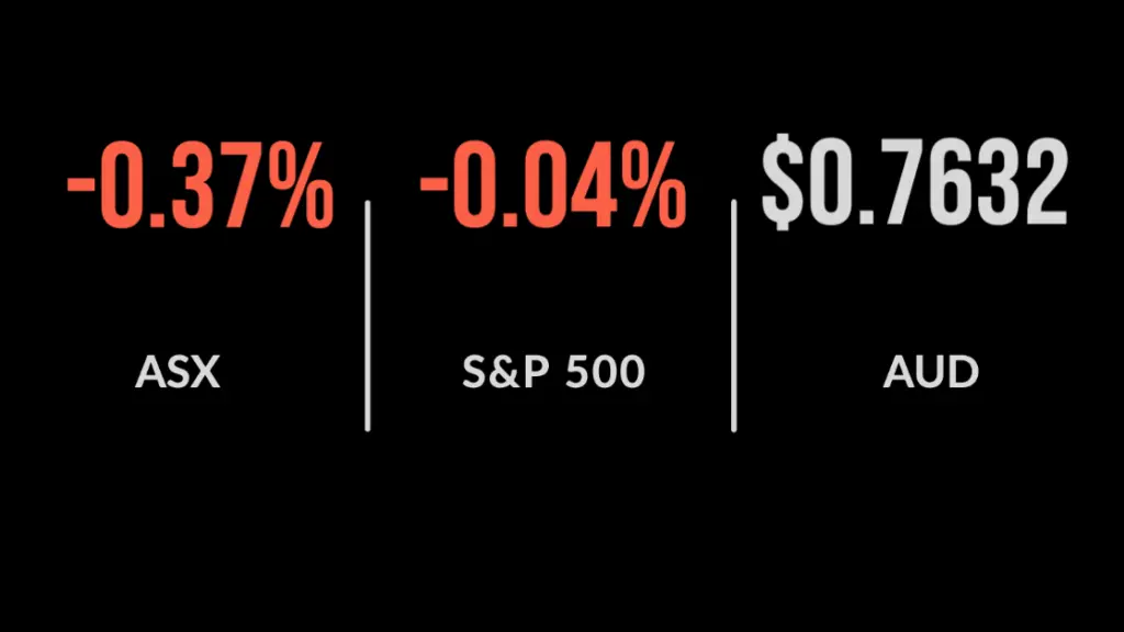 Hawkish Fed knocks ASX from its record-setting perch