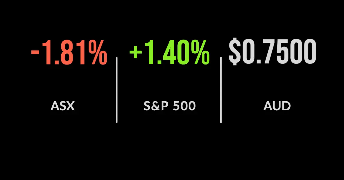 ASX drops 1.8% as heat goes out of reflation trade