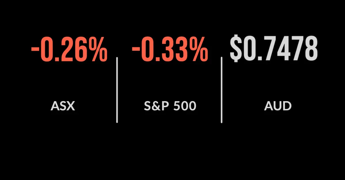 ASX slides as Sydney outbreak spreads to Melbourne