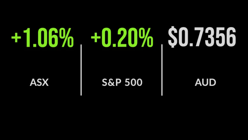 New high for the ASX despite COVID gloom