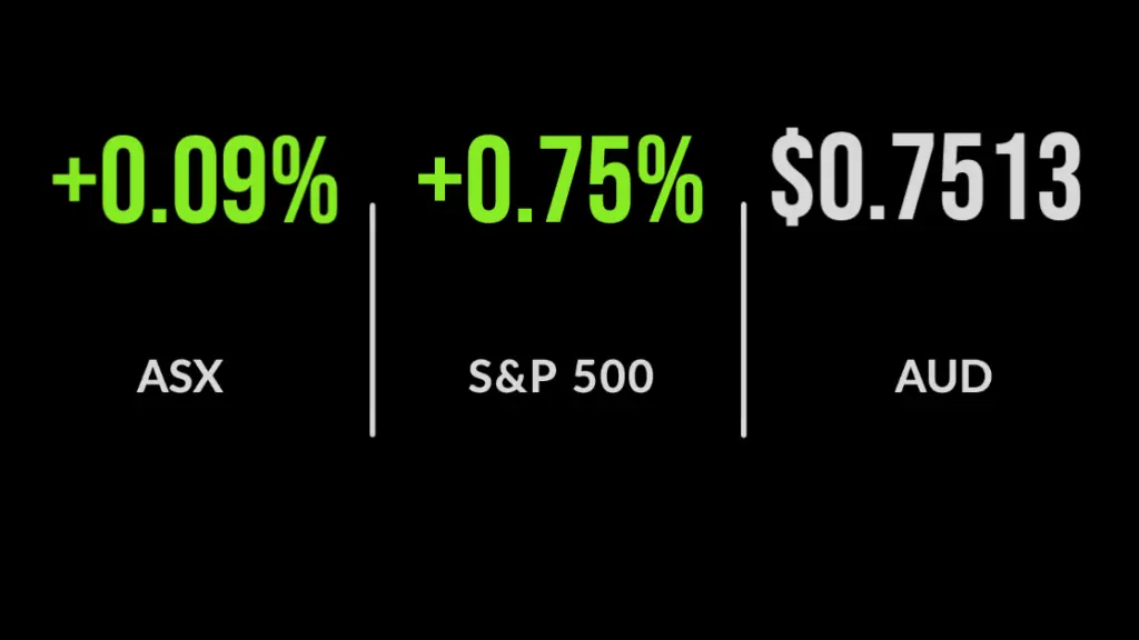 ASX flat, Sydney Airport up 34% to 17-month high