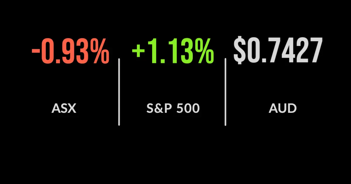 ASX falls 0.9% amid Sydney COVID blues
