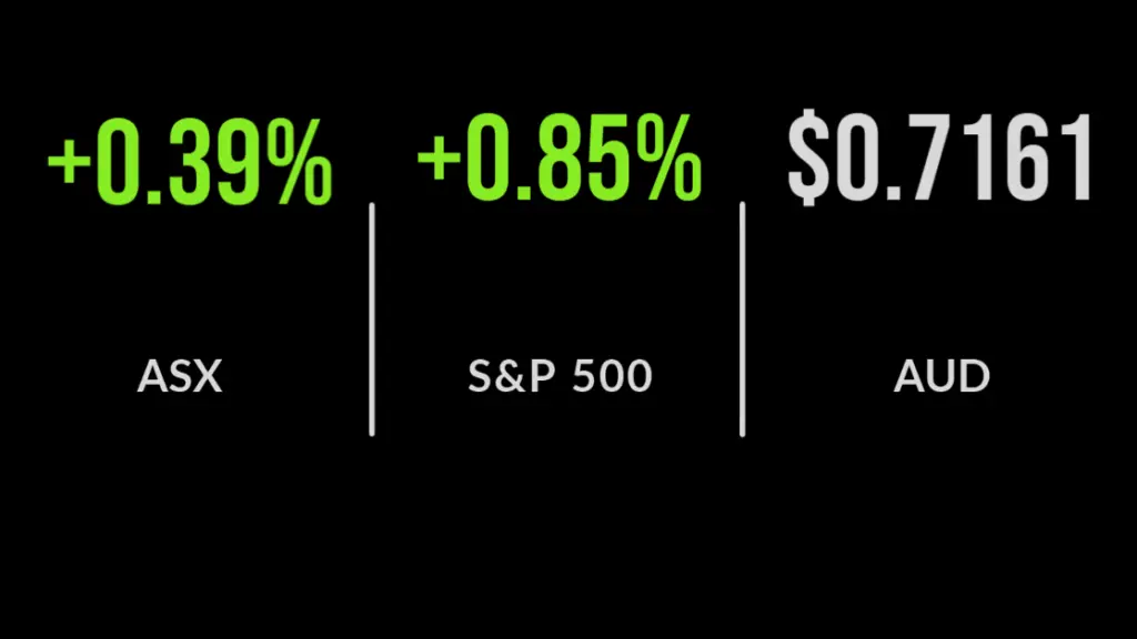 ASX halts five-session losing run to gain 0.4%