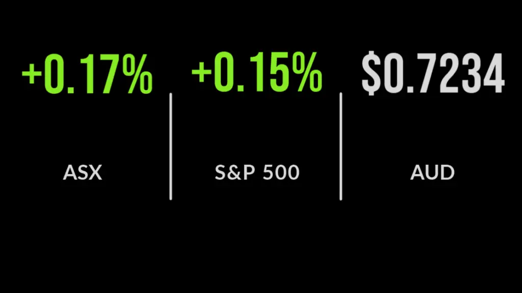 ASX up 0.2%; materials and energy lift market