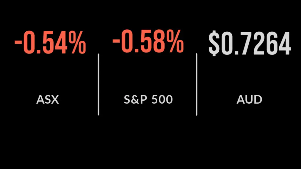 ASX back in the red as miners, banks drag on bourse
