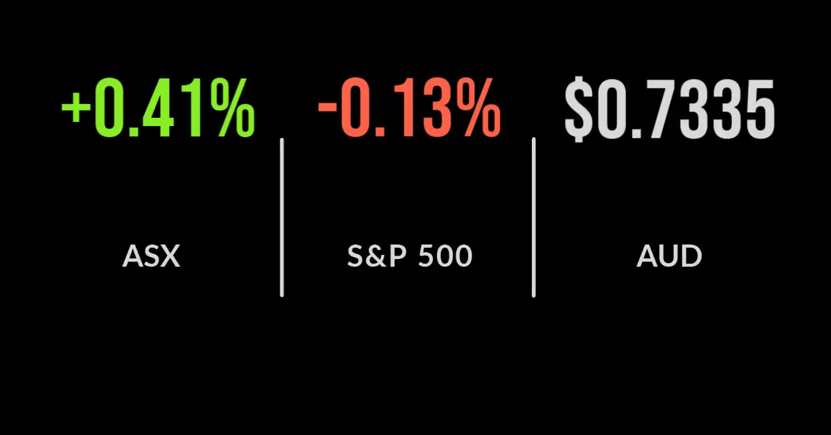 ASX gains 0.4% as healthcare, industrials and IT lead