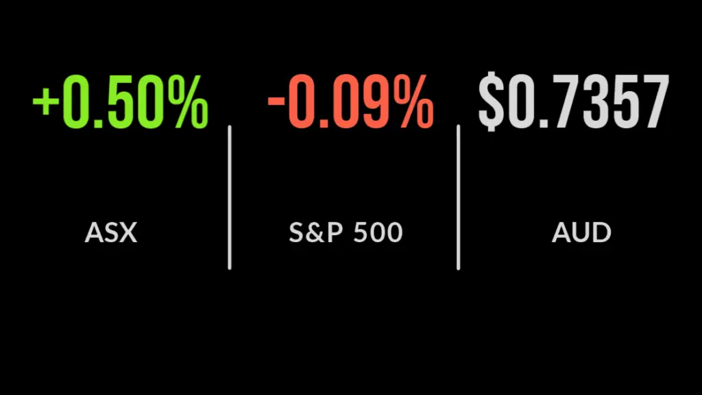 ASX unchanged as miners and financial firms wrestle