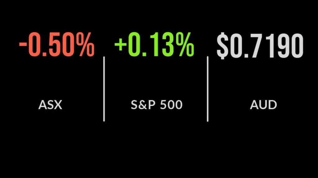 ASX down 0.5% lower as materials, energy underperform