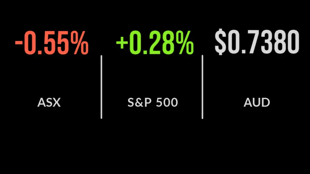 ASX closes lower as ex-div BHP drops 7%